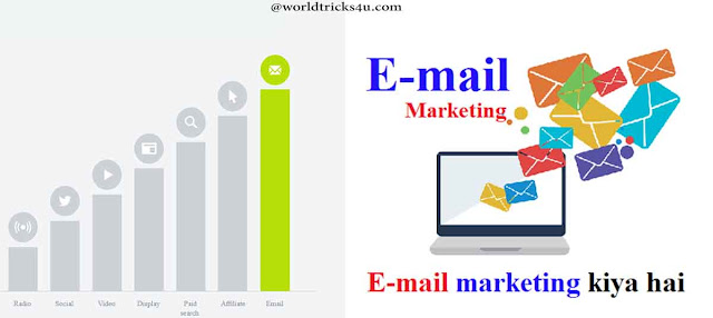Email Marketing Kya Hai ईमेल मार्केटिंग कैसे शुरू करें