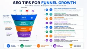 SEO Tips for Funnel Growth