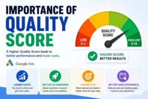 10 Powerful Google Ads Guide Tips for Beginners 2026 Importance of Quality Score