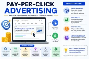 11 Powerful Digital Marketing Guide Tips for Beginners PPC