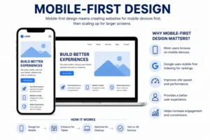 15 Powerful Web Design Trends 2026 for Modern Websites Mobile-First Design