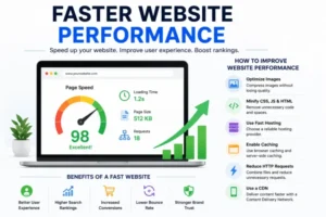 15 Powerful Web Design Trends 2026 for Modern Websites faster website