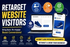 Facebook Ads tips for Better ROI | worldtricks4u Retarget Website Visitors