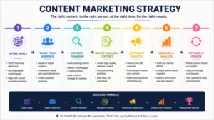 10 Powerful Content Marketing Strategy Tips for Business Growth ChatGPT Image May 8 2026 11 34 16 AM